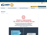Gamry Electrochemical Instruments Manufacturer Gamry Instruments