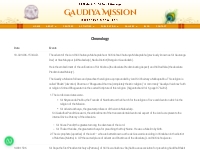 Chronology   Gaudiya Mission