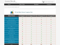 ID Cards Maker Software Comparison Chart - Compare Software features