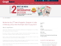 Graphbaron, an Award Winning Infographic Design, Website Design / Deve