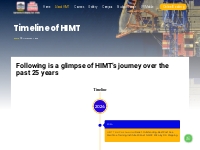 Timeline of HIMT | HIMT Group of Institutes