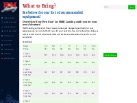What to Bring? - H   M Landing Bookings
