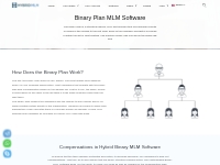 Binary MLM Software for Best Binary MLM Compensation Plan