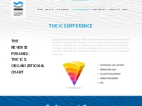 THE ICS DIFFERENCE | ICS