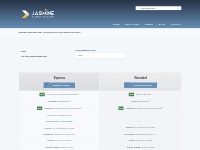 Jasmine Directory's: Submission page