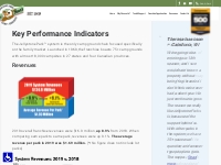 Key Performance Indicators - Yogi Bear's Jellystone Park Franchise