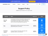 Support Policy | JoomlArt
