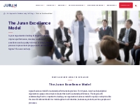 The Juran Excellence Model | Juran Institute, An Attain Partners Compa
