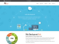 Website Development Company in India | WordPress Development | Kabir I