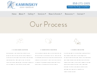 Our Process - Kaminskiy Design   Home Remodeling