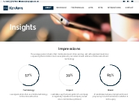 Insights | KeyApps Ltd