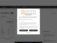 Gold Price Today | Price of Gold Per Ounce | 24 Hour Spot Chart | KITC