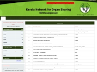  	Kerala Organ Sharing Registry - Share Organs Save Lives