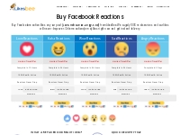 Buy Facebook Likes   Reactions - Cheapet Price   Non Drop