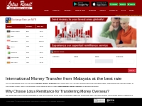 Send money Abroad from Malaysia at best rate | Lotus Remit