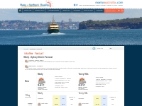 Weather Forecast - Manly   Northern Beaches Australia