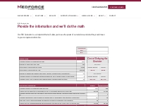 ROI Calculator | Medforce | Process and Document Management