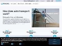 How Does Auto Transport Work | Montway Auto Transport