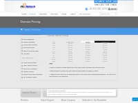 Domain Pricing | Mr. HiTech