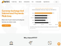  Foreign Exchange | Currency Exchange | Money Converter - MTFX