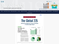 Top 225 & Global Market Report