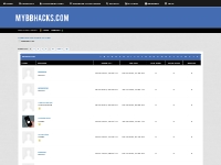 MyBBHacks.com Plugins for  MyBB - Member List