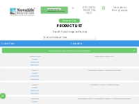 PCD Pharma Company | Product Price list | Novalife Healthcare