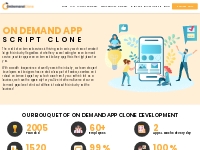 On Demand App Clone Development Company | app clone script