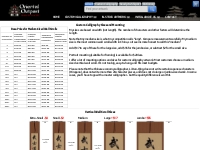 Custom Wall Scrolls - Size   Mounting Info