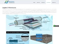Membrane Technology|Advantages of Membrane Technology|Membrane Produce