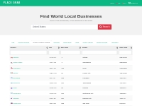 Find World Local Businesses - PlaceGrab.com