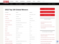 2012 Top 100 Global Winners   Red Herring
