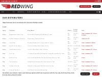 Our Distributors | Find our range of Redwing Product Nationwide