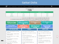 Sarkari Disha - www.sarkaridisha.com