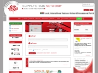   	Supply Chain Network
