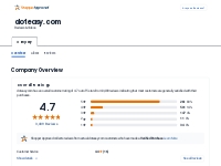 www.doteasy.com Reviews | Shopper Approved