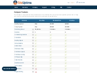 SiteUptime - Website and Server Monitoring Service