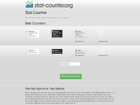 Best FREE Stat Counter >>> Quick and Easy Installation!