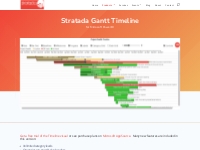 Stratada Timeline | Power BI Timeline | Jira Timeline | Azure Timeline