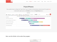 Project Phases - Stratada