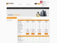 Linux hosting bangalore, Low cost linux hosting, Cheap linux hosting p