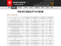 Motability Scheme | MG Cars - Summit Garage