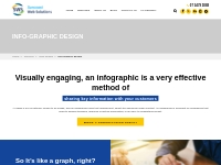 Suncoast Web Solutions - Creative Infographics Design Company