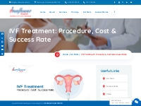 IVF Treatment: Procedure, Cost & Success Rate