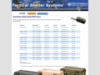 Tactical Shelter Systems | Complete Shelter Solutions