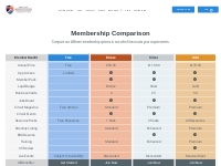 Membership Comparison - British Bodyguard Association