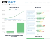 Demo - The Exit Strategy Dashboard