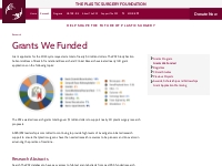     Grants We Funded | The Plastic Surgery Foundation