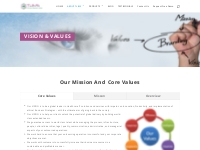 VISION   VALUES |