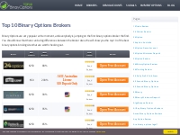 Top 10 Binary Options Brokers - Best Trading Brokers - Top10BinaryOpti